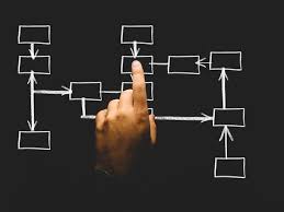 Why Curation Revolutionizes Education Learning Mind Mapping Tools Marketing Content Marketing Strategy