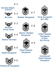 Air Force Rank Printable Enlisted Rank Airforce Wife
