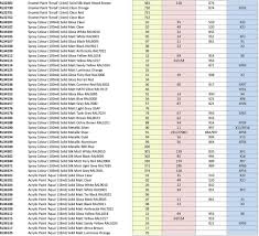 28 faithful revell colours chart