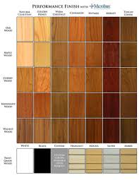 Mahogany Stain Color Charts Wood Species Color Chart In