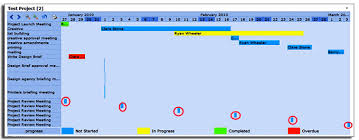 Sharepoint Gannt Charts 5 Things You Never Knew You Couldn