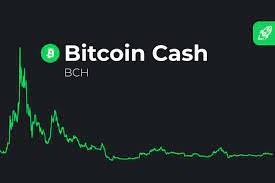 Bitcoin is the currency of the internet: Bitcoin Cash Bch Price Prediction For 2021 2026