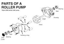 Sprayer Pump Breakdown: Understanding the Mechanics ...