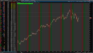 Thinkorswim Earnings Tool Next Earnings Date Countdown Indicator