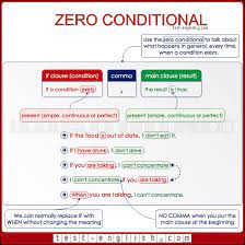 Zero conditional answer the two exercises to practice zero conditional id: Test English Prepare For Your English Exam