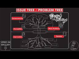What Is And How To Make A Problem Tree Issue Tree Season 6 Ep 4 Youtube