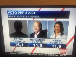 Según sondeo en perú, castillo obtenía el 16,1% de los votos, seguido por el el sindicalista de izquierda pedro castillo se encaminaba a la segunda vuelta por la presidencia de perú, según una. Bbvxe59pi5jhem