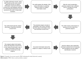 Full Text Failure Mode And Effects Analysis Drastically