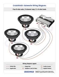Select your woofer quantity and woofer impedance to see available wiring configurations. Subwoofer Wiring Diagrams How To Wire Your Subs Subwoofer Wiring Subwoofer Car Audio Systems