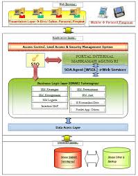 We did not find results for: Sistem Informasi Logistik Cinta Indonesia