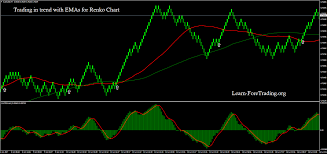 trading in trend with emas for renko chart learn forex trading