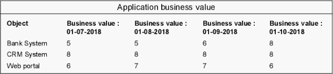 Timed Data In Charts Support Bizzdesign Support