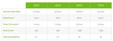 Introducing the nvidia cmp hx. Nvidia Cmp Hx Cryptocurrency Mining Gpu And Geforce Anti Mining Feature Geeks3d