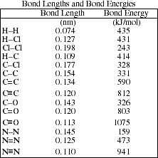 5 3 Bond Energy