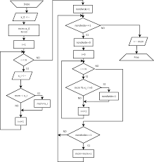 Elementi Di Informatica E Programmazione Esercizi Sui