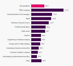 Duties of the trainee investment manager role are as follows: 110 000 Applications For 813 Uk Graduate Banking Jobs In 2013 Efinancialcareers