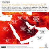 Image result for high temperatures in the middle east