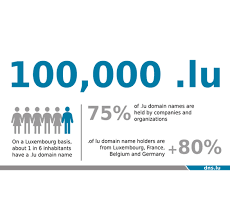 100 000th Lu Registered Restena