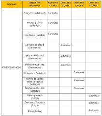 A partir de los 12 años, los juegos más indicados para los niños son aquellos que les permiten trabajar la estrategia. Seleccion De Juegos Pre Deportivos Para Aumentar La Participacion Activa En El Deporte Para Todos En La E N U Antonio Maceo