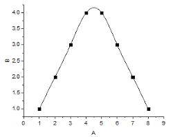 Help Online Origin Help Spline Connected Graph