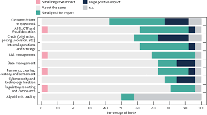 * password:* forgot your password? The Impact Of Covid 19 On Artificial Intelligence In Banking Bruegel