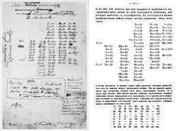 The modern periodic table differs in some ways from mendeleev's original version. The Art Of The Periodic Table Feature Chemistry World