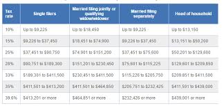 Federal Income Tax Rate 2017 Tax Brackets Irs Tax Table 2018