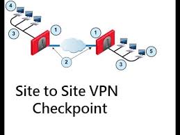 The best way to see your phase 1/2 exchange is : Lecture 18 Site To Site Vpn Configuration Checkpoint Firewall Youtube