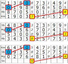 Rumusan Belajar Menghitung Hafalan Buku Catatan Matematika
