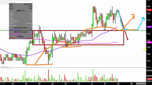 Mannkind Corporation Mnkd Stock Chart Technical Analysis For 08 01 2019