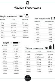 Kitchen Conversion Chart Bestsoundheadphones Site