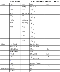 medications and calculations nurse key