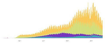 Introduction The Coronavirus Pandemic And The Future Book Chemistry World