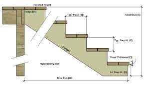 If your staircase could benefit from a splash of color or some cushioning, consider the addition of a stair runner. Stair Calculator Calculate Stair Rise And Run