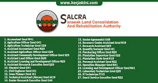 Kerja kosong terkini di ktm. Jawatan Kosong Di Salcra Terbuka Pmr Spm Diploma Ijazah