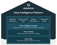 Image of Databricks Platform