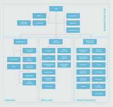 Offshorecrews Com Offshore Oil Rig Hierarchy