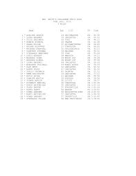 MRS. SMITH'S CHALLENGE TRAIL RACE JUNE 16th, 2019 5 MILES NAME AGE CITY ST  TIME 1 * ADELINE LEASON 14 SELINSGRO