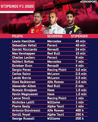 Anche da app e mobile. Dai 200 000 Euro Di George Russell Ai 45 Milioni Di Lewis Hamilton Gli Stipendi Dei Piloti F1 2020 Eurosport