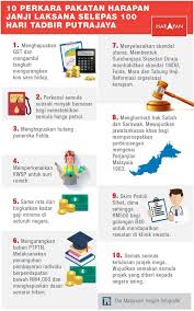 Bernama tv twitterren infografik 10 janji 100 hari pakatan harapan malaysiabaharu sayangimalaysiaku tabungharapanmalaysia. Hellioz Triquetra On Twitter Manifesto Ph Excerpt Taken From The Book Of Manifesto Itself Dalam 100 Hari Pertama Doesn T Sound Like Selepas Don T They Https T Co Asxnrzb4zp