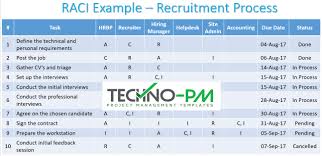 If you've not caught up with what the article, you can read up on the raci matrix explained by clicking the link. Raci Matrix Template Excel Project Management Templates