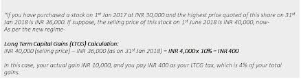 The wall street journal noted that the price was higher than any that. Mutual Funds India Basics History Returns Ratings Of Mutual Funds