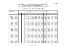 Le nuove disposizioni saranno valide fino al 30 giugno 2021. Tabella Assegni Familiari 2021 Inps Tabelle Assegni Familiari 2020 2021 Inps Importi Anf Limiti Reddito