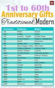 Crafted in a simple design and neutral tones, this wall hanging can work with just about any decor. Anniversary Gifts By Year From 1st To 60th Traditional Anniversary Gifts Year Anniversary Gifts Wedding Anniversary Gift List