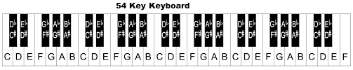 Piano Keyboard Diagram Keys With Notes