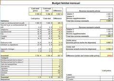 Logiciel Excel Mode D Emploi Logiciel Budget Familial Budget Familial Gerer Son Budget
