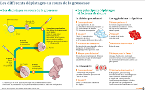 Une petite ligne pâlotte s'est affichée dans la fenêtre de lecture. Diagnostic Prenatal Toujours Plus