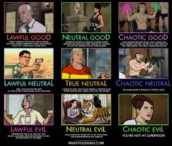 Mightygodking Dot Com Post Topic Alignment Chart Archer