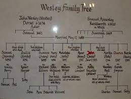 The Wesley Family Tree Family Tree Jorn Wesley