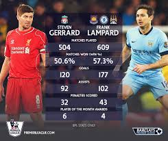 Christine and frank on their wedding day. Premier League On Twitter Steven Gerrard Frank Lampard Both Bowed Out With Goals On Sunday Here S How Their Bpl Number Stack Up Http T Co A9ccjrblbc